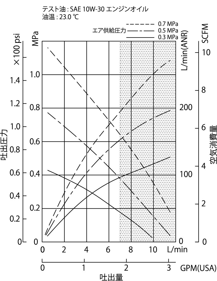 SGR-600_graph.jpg